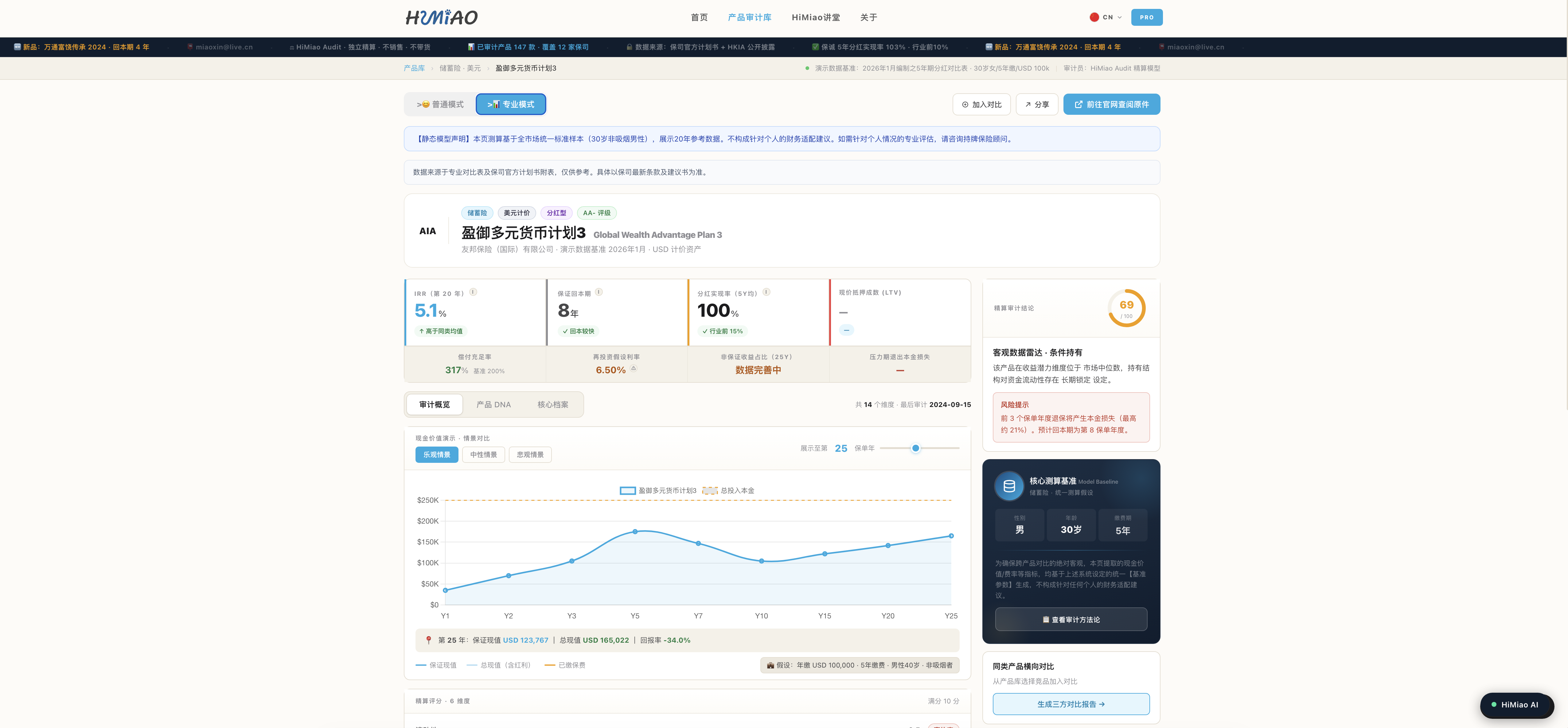 专业模式产品详情，IRR/保证回本期/分红实现率/精算审计结论评分