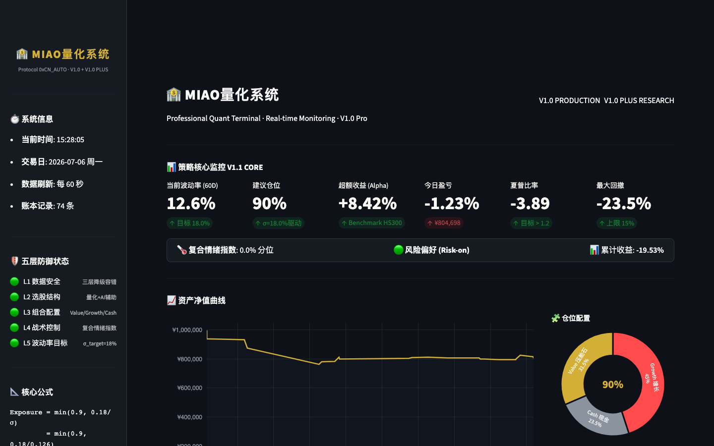 策略核心监控，含当前波动率、建议仓位、超额收益、累计收益等全部真实指标