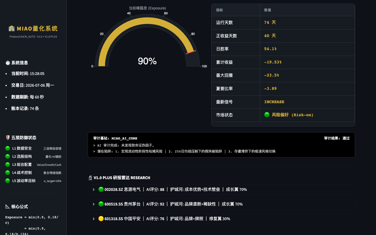 运行统计与AI审计，含运行天数、日胜率、累计收益、AI审计结论、个股研报雷达
